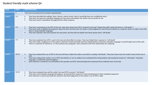 The Yellow Wallpaper (GCSE Language Skills)
