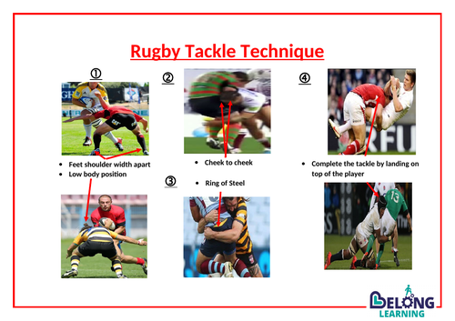 Rugby Tackle Technique Resource Card