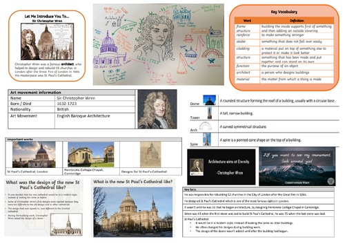 Christopher Wren Knowledge Organiser