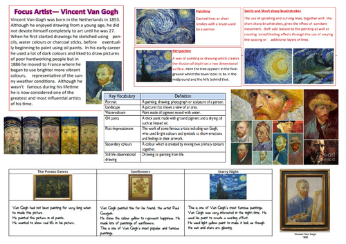 Van Gogh Knowledge Organiser