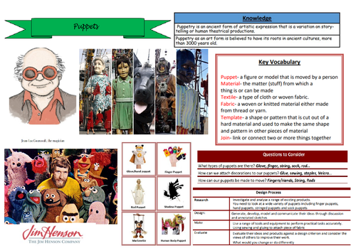Puppets Knowledge Organiser