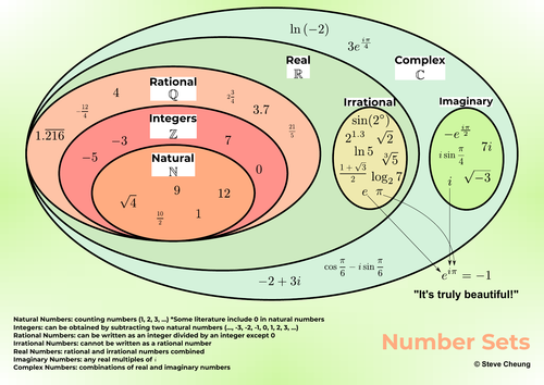 number-sets-teaching-resources