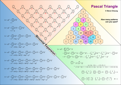 Pascal Triangle and Binomial Expansion