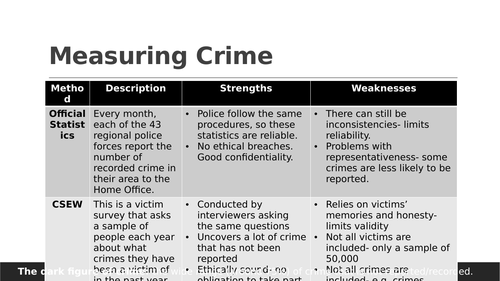 AQA Sociology Crime Topic 2 Revision Powerpoint