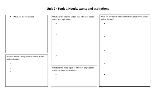 CeFS Unit 2 Topic 1 Needs, Wants and Aspirations