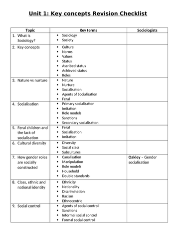 WJEC GCSE Sociology Revision checklist- 1. Key concepts