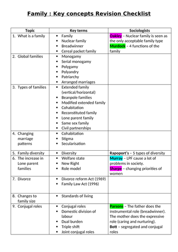 WJEC GCSE Sociology Revision checklist- 2. Families