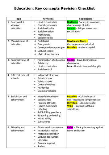 WJEC GCSE Sociology Revision checklist- 3. Education