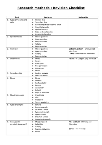 WJEC GCSE Sociology Revision checklist- 4. Research Methods