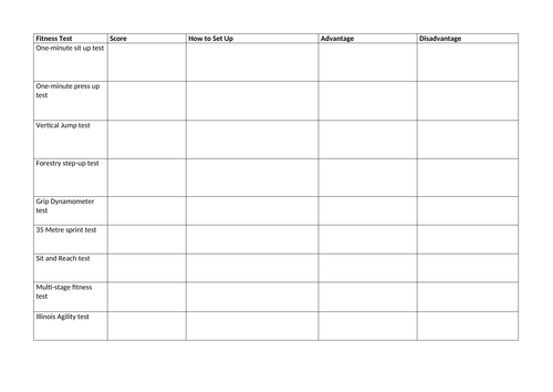 BTEC fitness testing worksheet (A3)