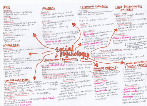 A LEVEL PSYCHOLOGY-AS REVISION POSTERS