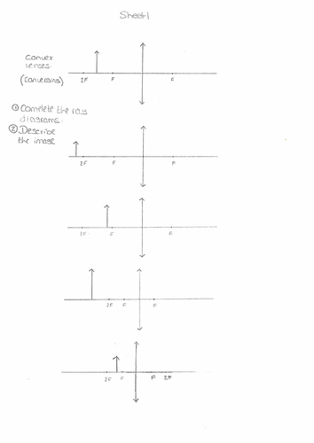 Lens diagrams Edexcel 9-1 P5