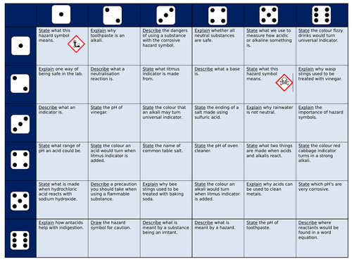 Exploring Science 7F Roll the Dice Revision