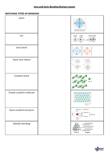 Ions and Ionic Bonding Review Lesson