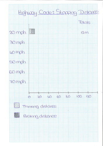 Stopping Distance Graph Drawing