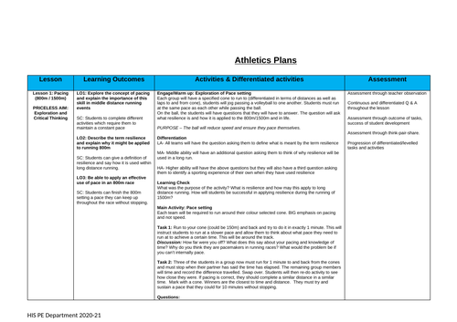 KS3 PE - Athletics SOW/Plans