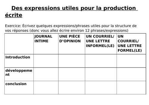 Leaving cert  - des phrases utiles pour la production écrite