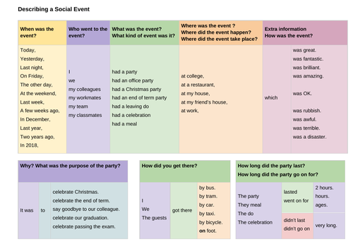 Describing a Social Event ESOL EAL ESL Entry 3 B1