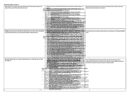 Wuthering Heights A Level - Analysis of Chapter 3 Extract