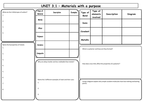 WJEC Applied Science Double Award Unit 3.1 Revision Sheet