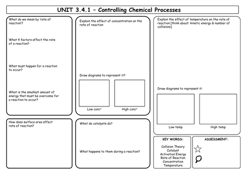 WJEC Applied Science Double Award UNIT 3.4.1 Controlling Chemical Reactions