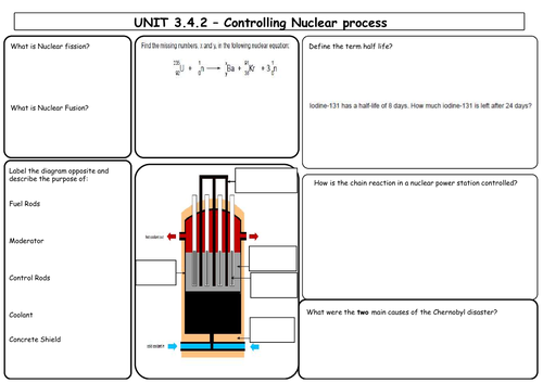 WJEC Applied Science Double Award Unit 3.4.2 Controlling Nuclear Reaction Revision SHeets