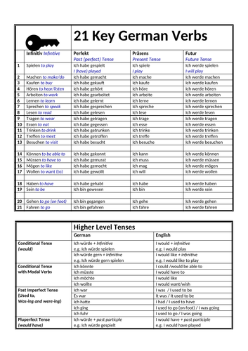 German: 21 Key Verbs