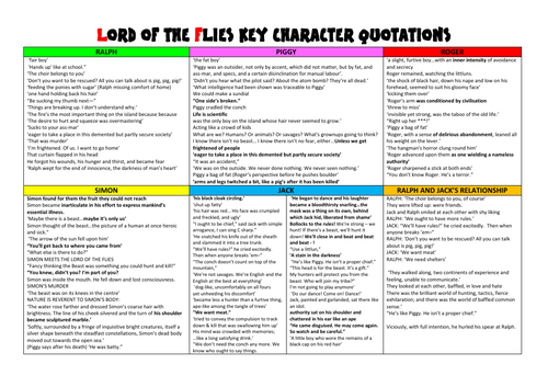 Lord of the Flies list of key character quotations