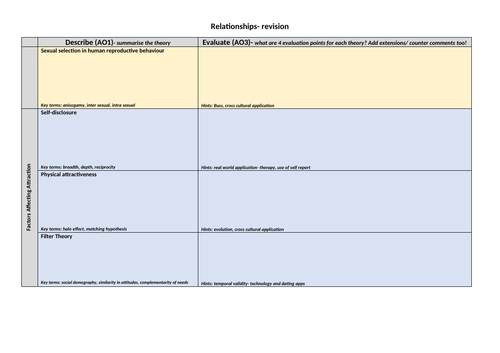 Psychology A Level AQA- Relationships revision- A3 sheet