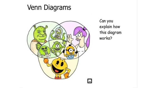 Venn Diagrams