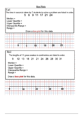 Cumulative Frequency and Box Plots