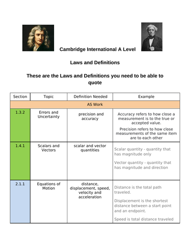 Cambridge International A Level Physics Resources