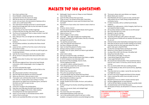 Macbeth Top 100 Quotations Cloze Exercise