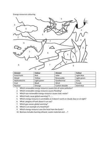 P1 energy resources colouring