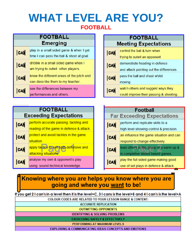 Football Lesson Plans - Year 9