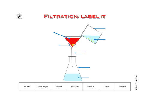 filtration: label it