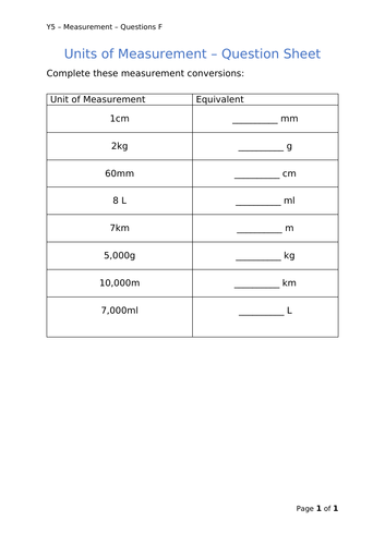 Y5 Maths - Units of Measurement (Free)