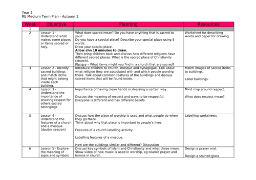 What makes places sacred to believers? - Year 2 RE