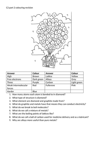 C2 colouring by number