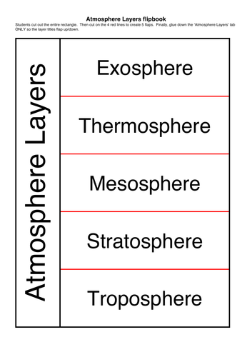 Layers of the Atmosphere Flipbook