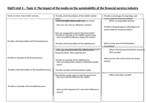 DipFS Unit 4 Topic 4 - The Impact of the Media On The Sustainability of the Financial Services