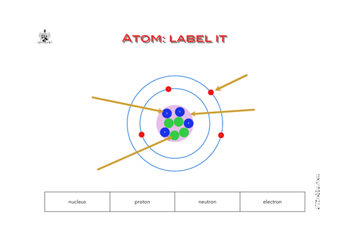 Atom Diagram To Label