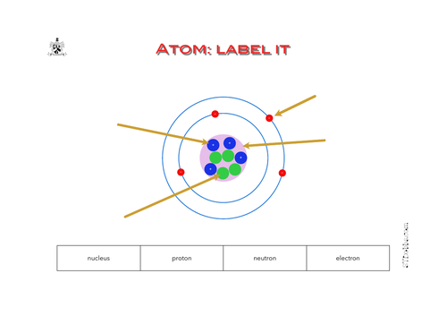 Atom: label it
