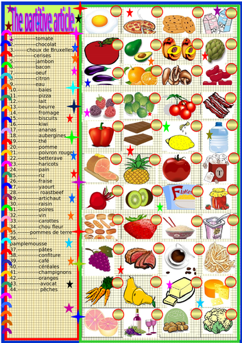 La nourriture / Food / The partitive article du / de la / de l’ / des