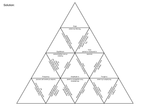 Waves Definition Tarsia with Answers