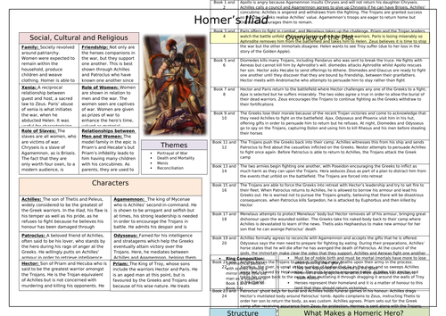 Homer's Iliad Knowledge Organiser