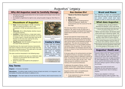 Augustus' Legacy Knowledge Organiser