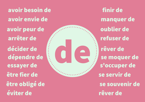 French Preposition Poster: Verbes avec de