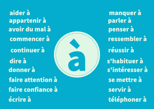 French Preposition Poster: Verbes avec à