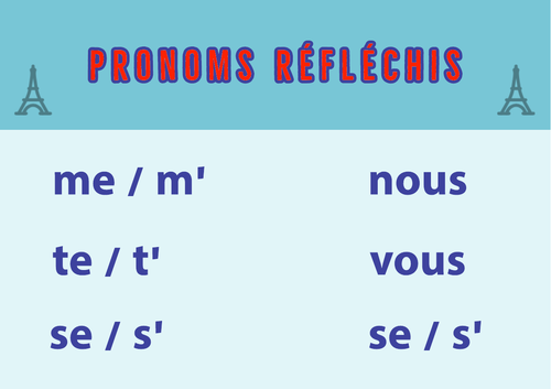 French Grammar Poster: Pronoms réfléchis